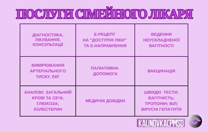 Зображення блогу